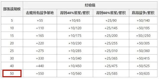 地下城私服95版本即将强势来袭，这三大职业将会成为下水道！1041