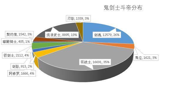 86版本地下城私服1046