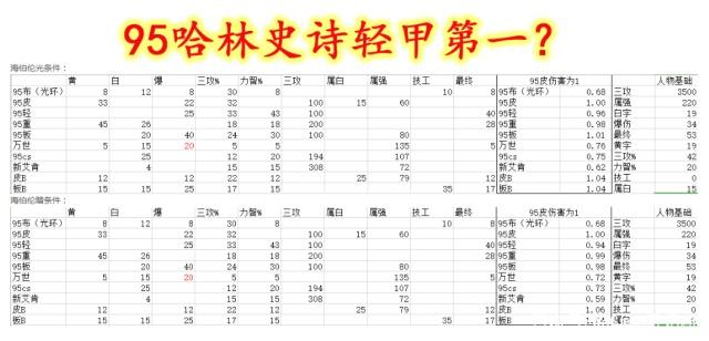 地下城私服-与勇士私服85鬼泣加点（最新dnf私服鬼泣85加点）374