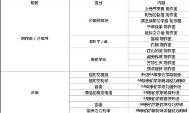 dnfsf黑鸦单人模式来了！4分钟通关，再也不用等人2小时428